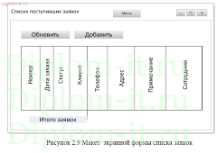 Разработка информационной системы учета и обработки заявок технического отдела