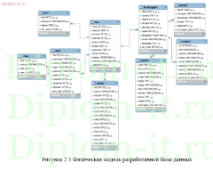 Разработка информационной системы учета и обработки заявок технического отдела