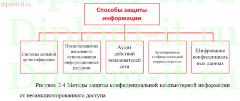 Методы и средства защиты информации в локальных сетях