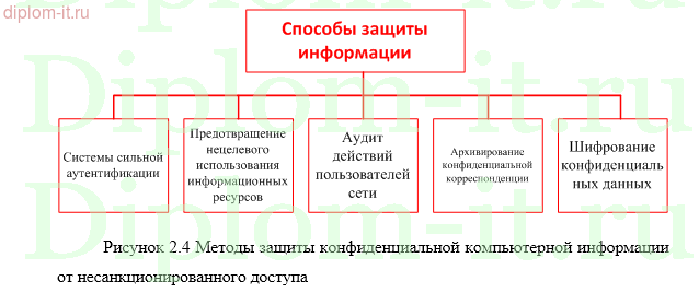 Диплом Методы и средства защиты информации в локальных сетях — скачать ...
