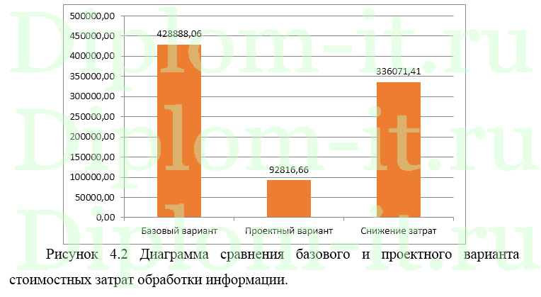  Внедрение системы электронного документооборота в отделении пенсионного фонда, Диплом по информатике 