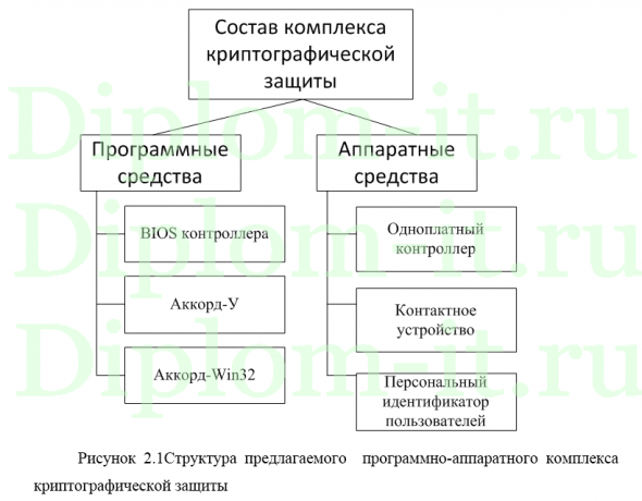  Развертывание комплекса криптографической защиты корпоративной БД компании, дипломная работа по защите информаци 