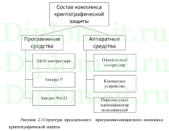 Развертывание комплекса криптографической защиты корпоративной БД компании, дипломная работа по защите информаци