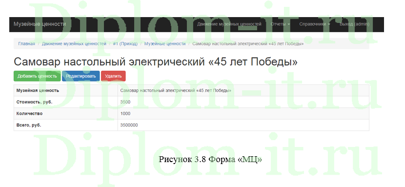 Проектирование информационной системы учета музейных ценностей, ВКР по прикладной информатике
