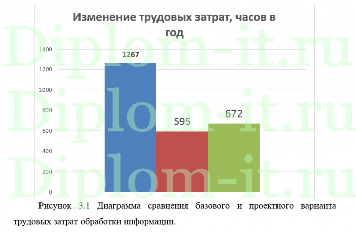 Автоматизация обработки заявок в компании-дистрибьютере, дипломная работа по прикладной информатике в экономике