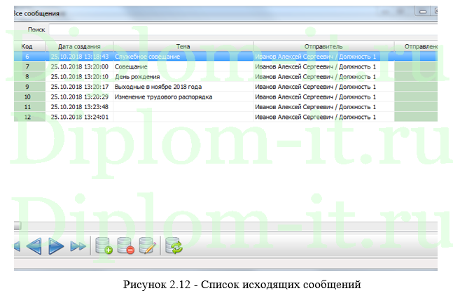 Автоматизация процесса внутрикорпоративного взаимодействия сотрудников компании ООО ПИ Ар Промоушн