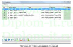 Автоматизация процесса внутрикорпоративного взаимодействия сотрудников компании ООО ПИ Ар Промоушн