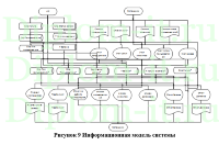 Автоматизация учета и обработки заявок клиентов для ООО "Протоклауд Плюс", диплом по информатике