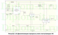 Автоматизация проверки наличия и учета расхода и поступления материальных ценностей для дорожно-эксплуатационного участка