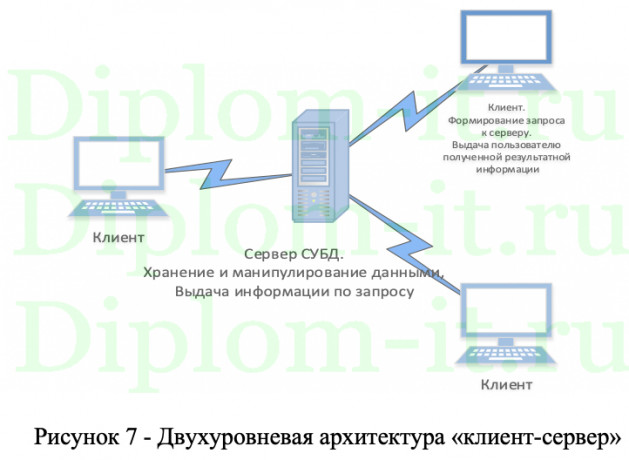 Разработка мобильного приложения для обмена сообщениями, диплом по программированию с исходниками