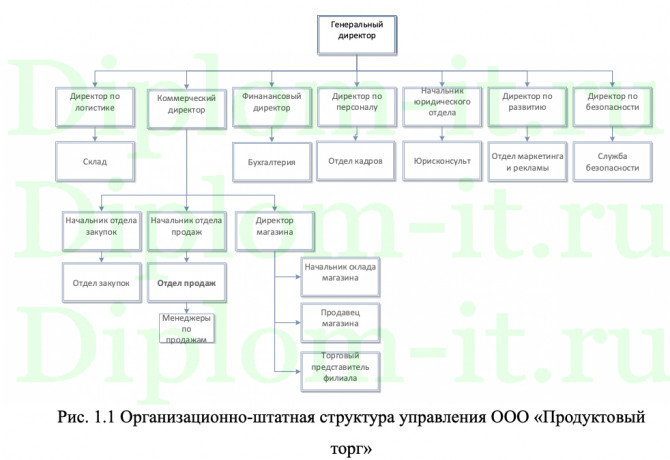  Организация защиты персональных данных на предприятии, ВКР Синергия защита персональных данных 