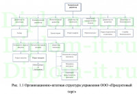 Организация защиты персональных данных на предприятии, ВКР Синергия защита персональных данных