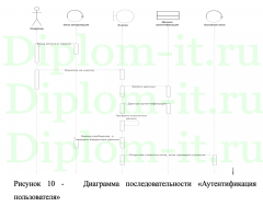 Проектирование и разработка АИС предприятия Сима-Ленд