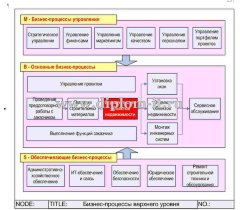 Разработка автоматизированной информационной системы в строительной компании