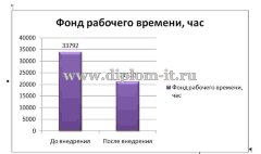 Разработка автоматизированной информационной системы в строительной компании