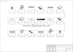 Защита информации в локальных вычислительных сетях на  предприятии