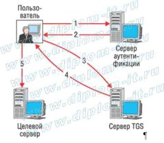 Организация защиты информации при построении межсетевых экранов