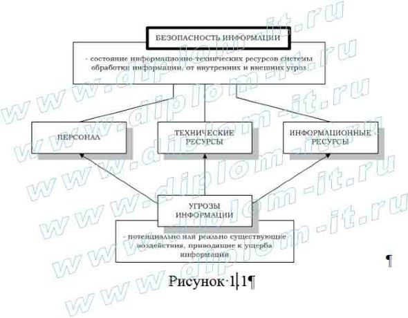  Организация защиты информации при построении межсетевых экранов 