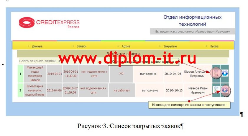  Проектирование информационной системы мониторинга для ИТ-отдела предприятия 