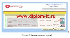 Проектирование информационной системы мониторинга для ИТ-отдела предприятия