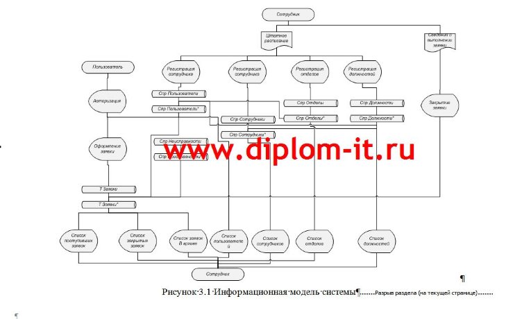 Проектирование информационной системы учета. Проектирование информационной системы учета