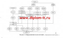 Проектирование информационной системы мониторинга для ИТ-отдела предприятия