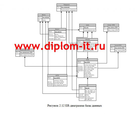 Автоматизированная обработка экономической информации по учету основных средств в торговой компании