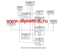 Автоматизированная обработка экономической информации по учету основных средств в торговой компании