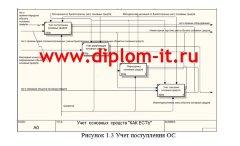 Автоматизированная обработка экономической информации по учету основных средств в торговой компании