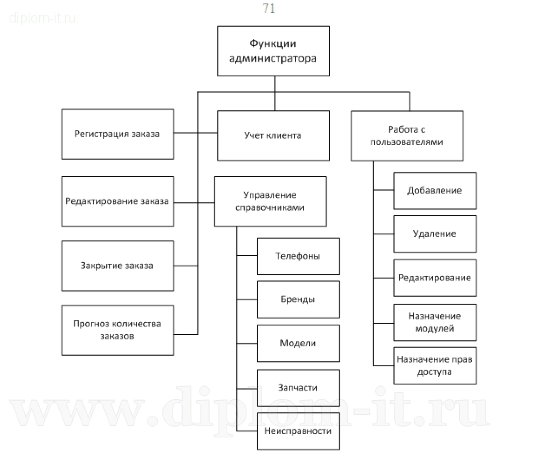  Автоматизация и обеспечение безопасности удаленного обслуживания клиентов в компании 