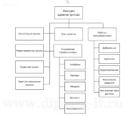 Автоматизация и обеспечение безопасности удаленного обслуживания клиентов в компании