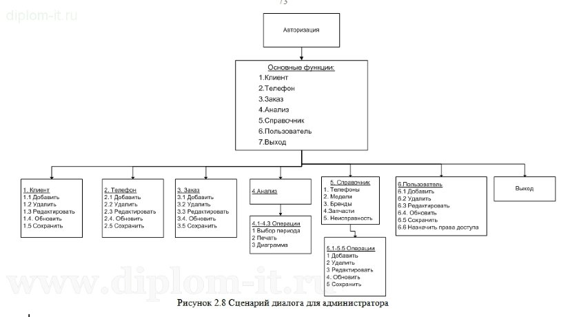  Автоматизация и обеспечение безопасности удаленного обслуживания клиентов в компании 