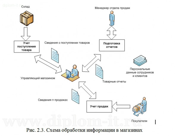  Защита информации на АРМ  менеджера по продажам оптово-розничной компании 