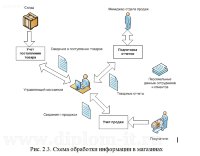Защита информации на АРМ  менеджера по продажам оптово-розничной компании