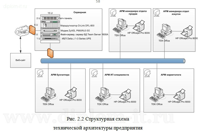  Защита информации на АРМ  менеджера по продажам оптово-розничной компании 