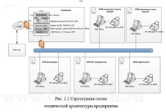 Защита информации на АРМ  менеджера по продажам оптово-розничной компании