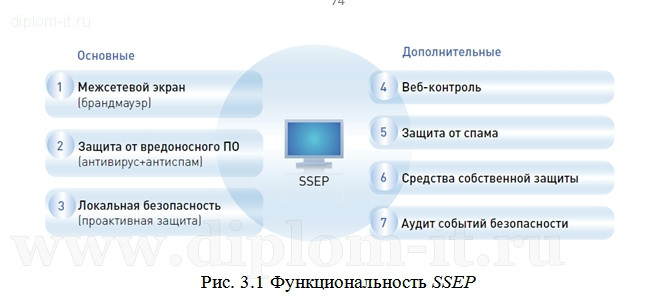  Защита информации на АРМ  менеджера по продажам оптово-розничной компании 