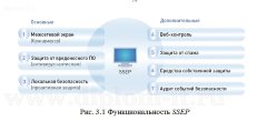 Защита информации на АРМ  менеджера по продажам оптово-розничной компании