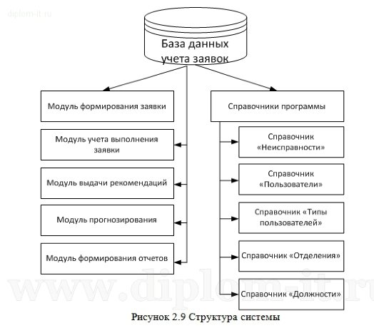  Разработка ИС технической поддержки пользователей (Delphi 7 +MS SQL) 