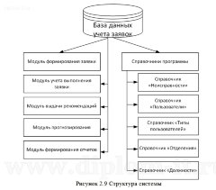 Разработка ИС технической поддержки пользователей (Delphi 7 +MS SQL)