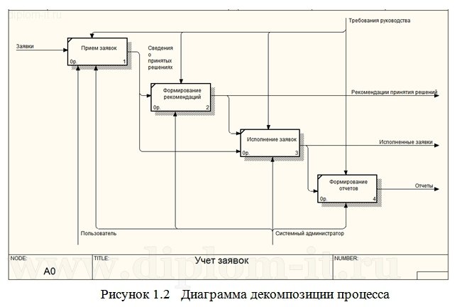  Разработка ИС технической поддержки пользователей (Delphi 7 +MS SQL) 