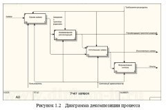 Разработка ИС технической поддержки пользователей (Delphi 7 +MS SQL)