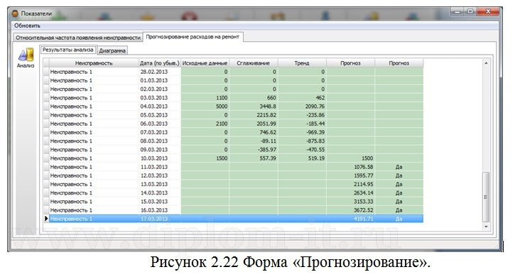  Разработка ИС технической поддержки пользователей (Delphi 7 +MS SQL) 