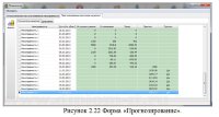 Разработка ИС технической поддержки пользователей (Delphi 7 +MS SQL)