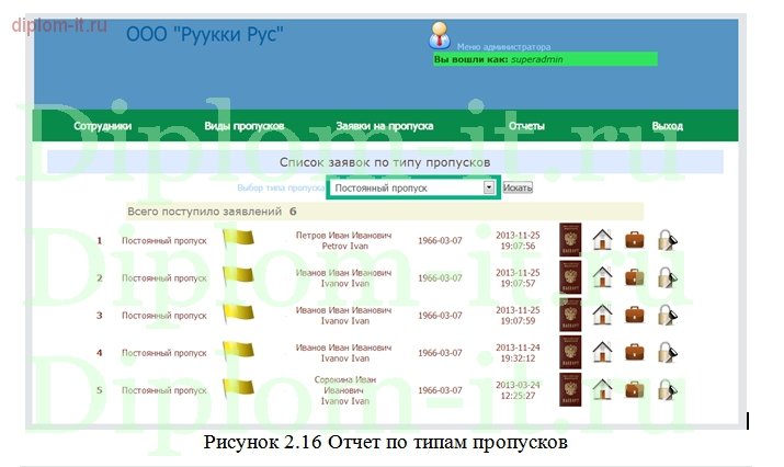  Автоматизация системы учета пропусков в производственной компании 