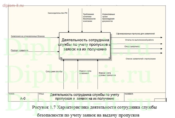  Автоматизация системы учета пропусков в производственной компании 