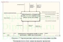 Автоматизация системы учета пропусков в производственной компании