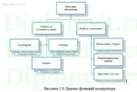 Разработка Интернет-магазин стоматологического оборудования и материалов