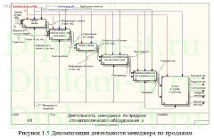 Разработка Интернет-магазин стоматологического оборудования и материалов