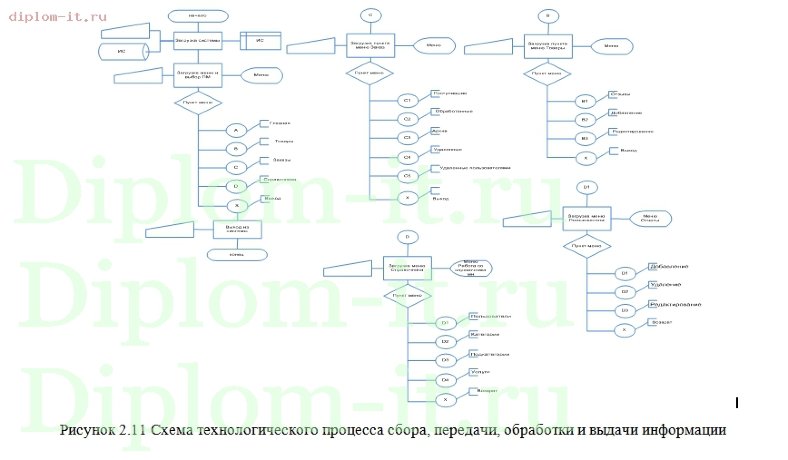  Разработка Интернет-магазин стоматологического оборудования и материалов 
